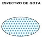 Espectro de gota