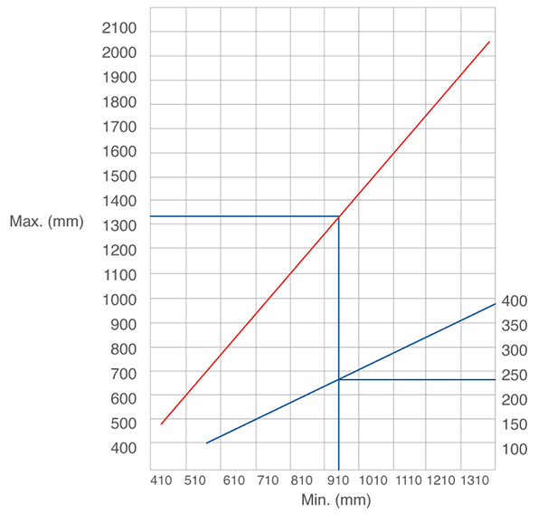 Tabla 034000020