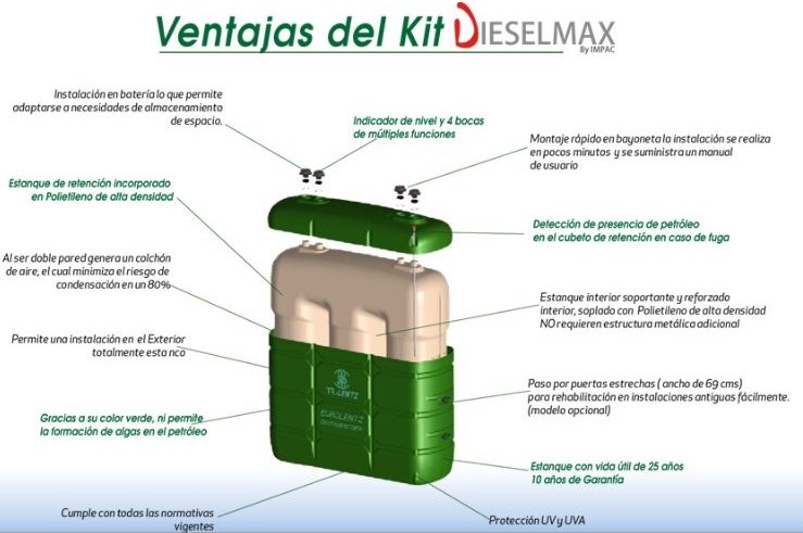 Ventajas del KIT DieselMax.JPG