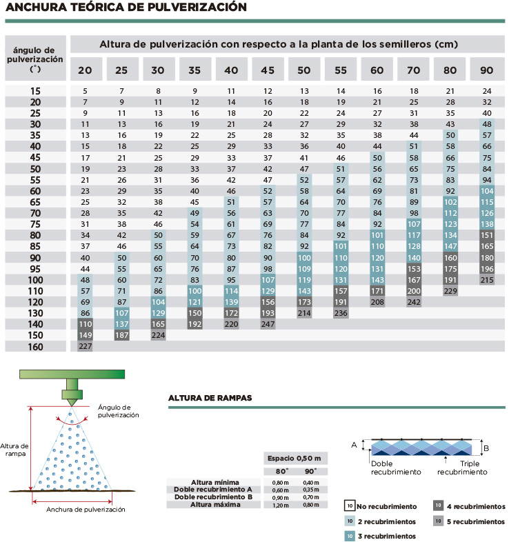 cuadro anchura teórica de pulverización