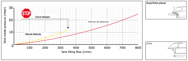 diagrama 008000665