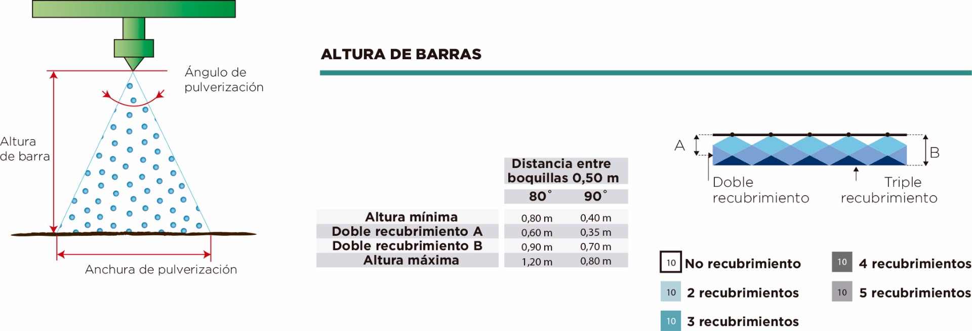 esquema altura de pulverización