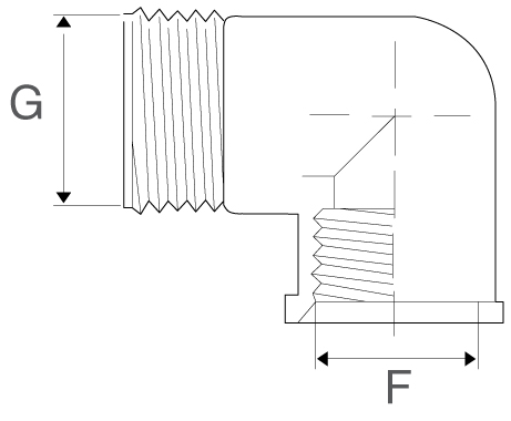 dimensión 094000028