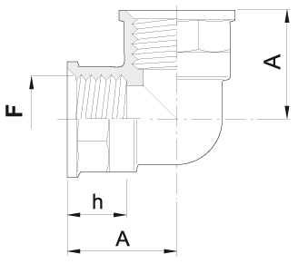 dimensión