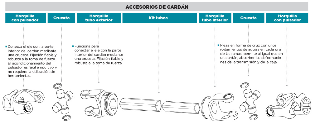 Accesorios cardanes