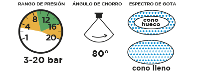 Tabla caudal DISC