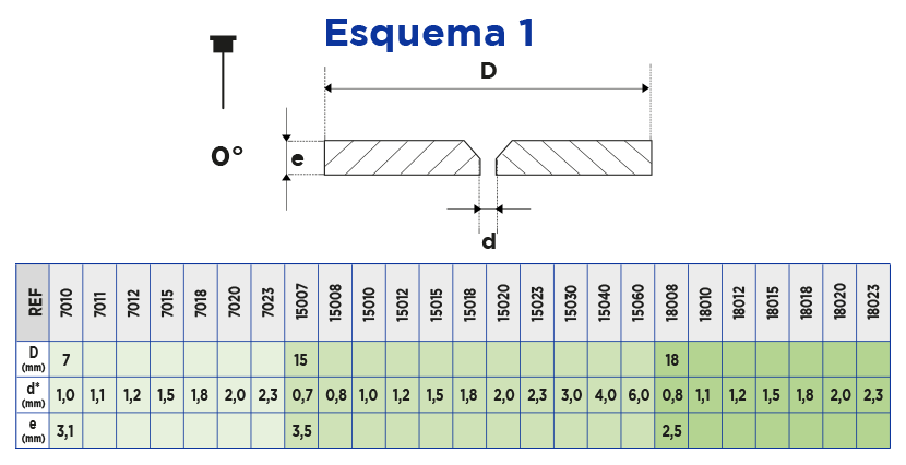 Tabla AMT