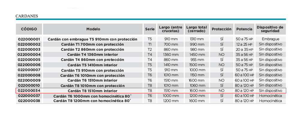 Datos técnicos de Cardán