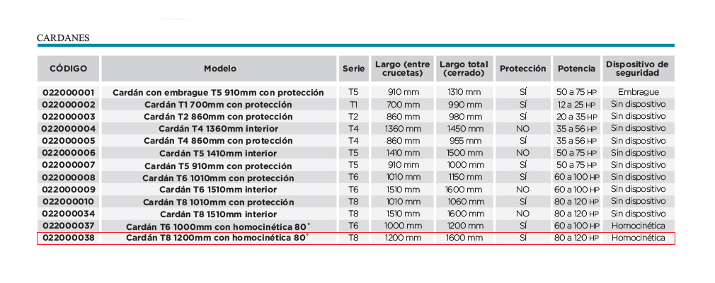 Datos técnicos de Cardán