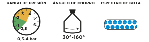 Rango APM