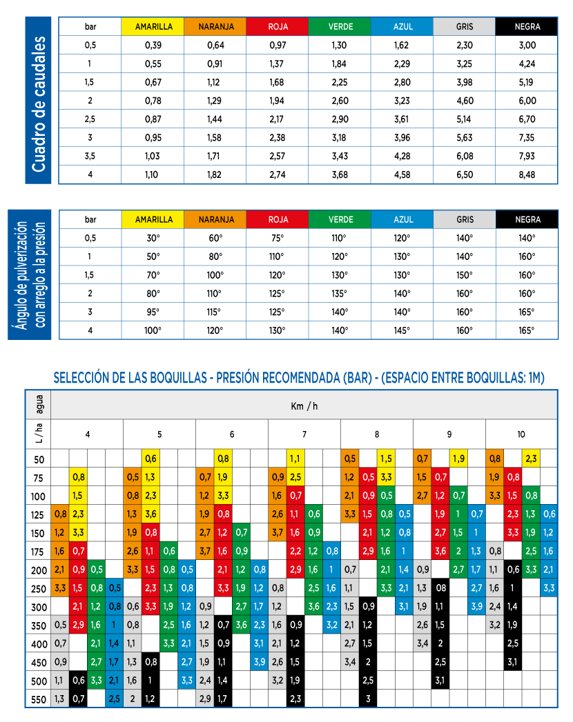 Tabla caudal APM